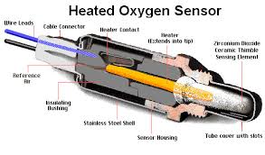 heated oxygen sensor