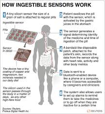 how ingestible sensors work